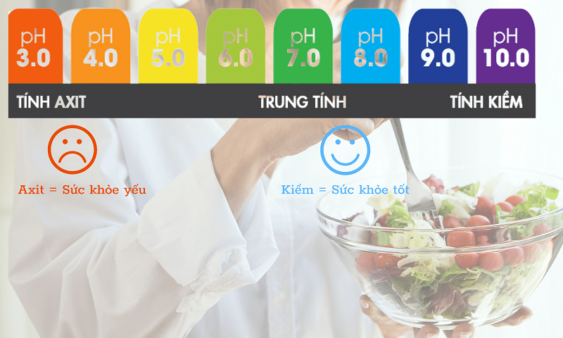 Bật mí 3 cách kiềm hóa cơ thể đơn giản không thể bỏ qua, cách thứ 3 hiệu quả nhất!