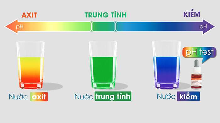 Các loại nước uống có tính kiềm tốt cho sức khỏe không phải ai cũng biết