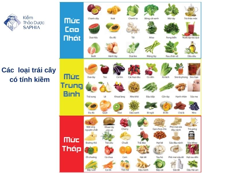 Cac Loai Trai Cay Co Tinh Kiem Cao 1