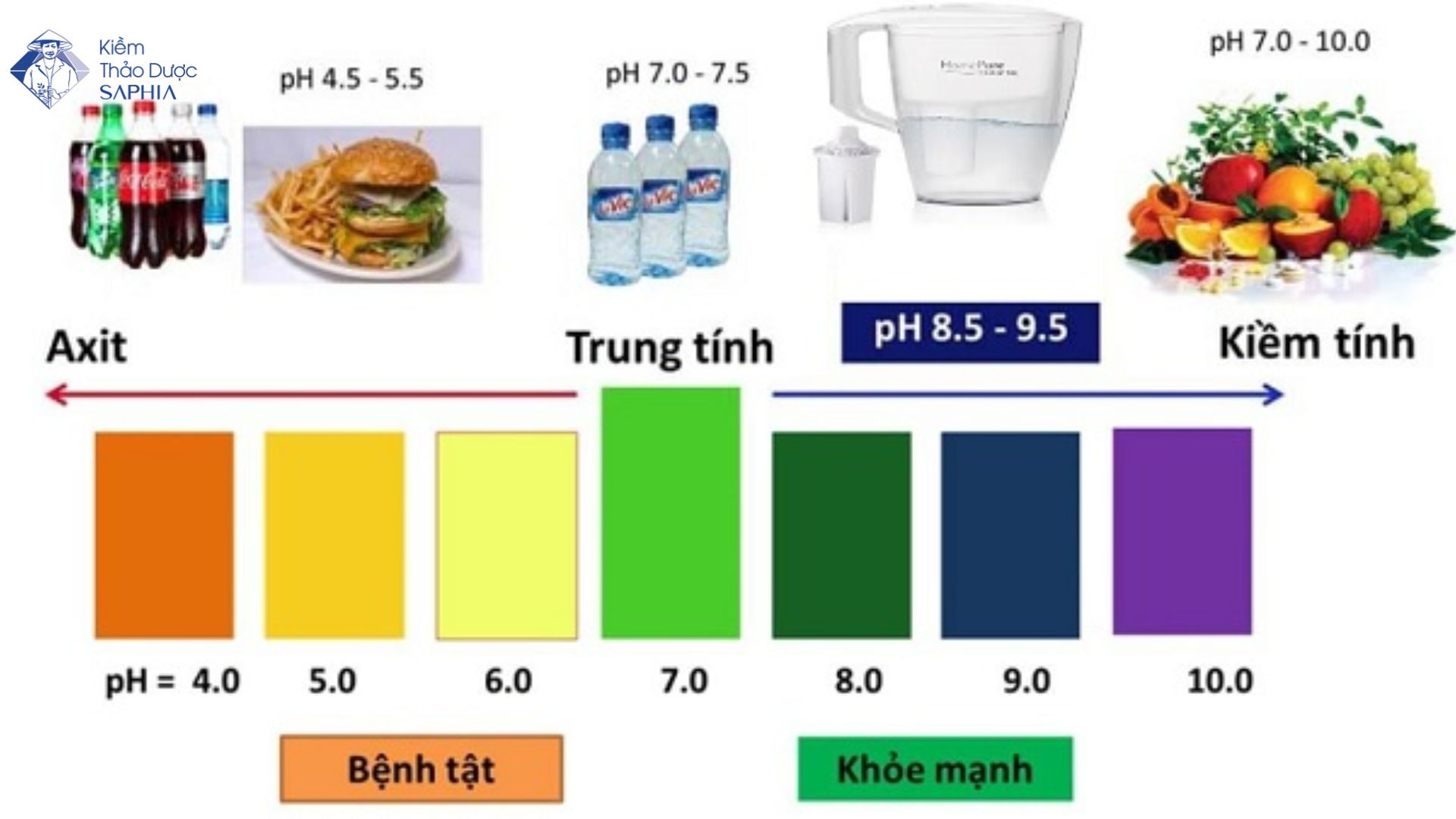 Chế độ ăn giàu kiềm là gì? Ai nên áp dụng và cần lưu ý gì?