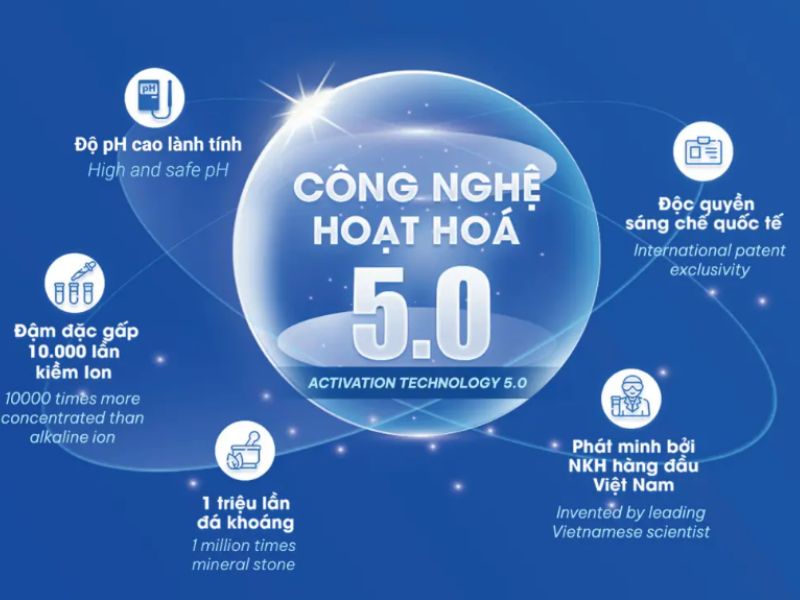 Ưu điểm vượt trội của công nghệ Hoạt Hóa Phân Tử 5.0