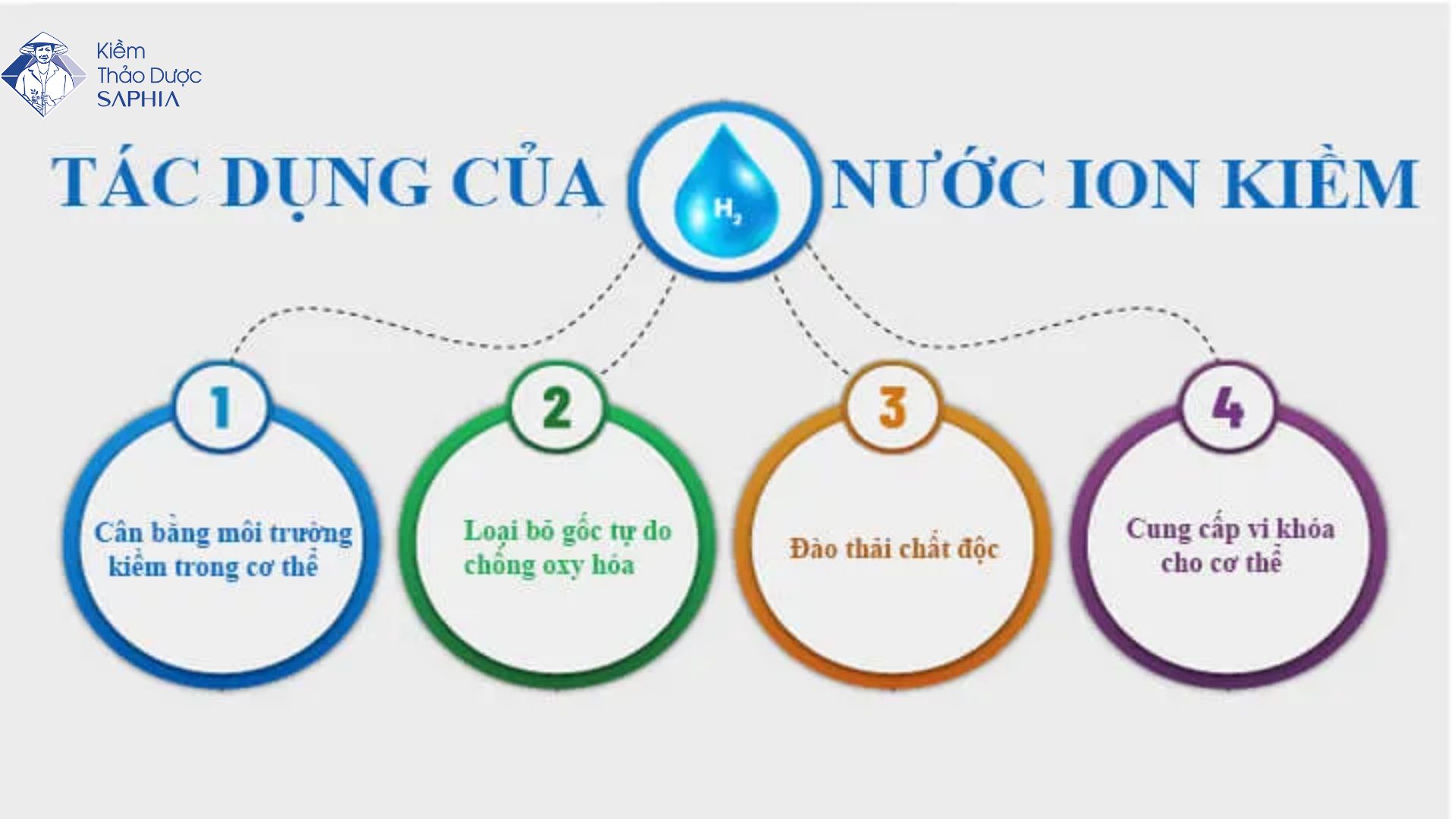 Ai không nên uống nước ion kiềm? Lưu ý quan trọng cho sức khỏe