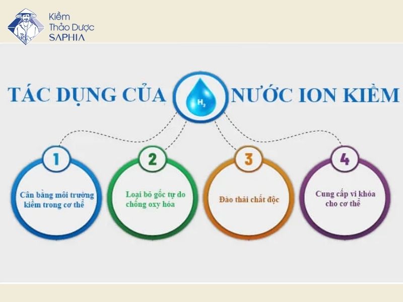 Ai Khong Nen Uong Nuoc Ion Kiem 3