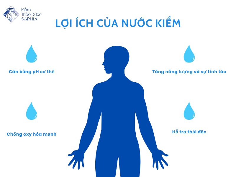 Ba Bau Co Duoc Uong Nuoc Kiem Khong 2