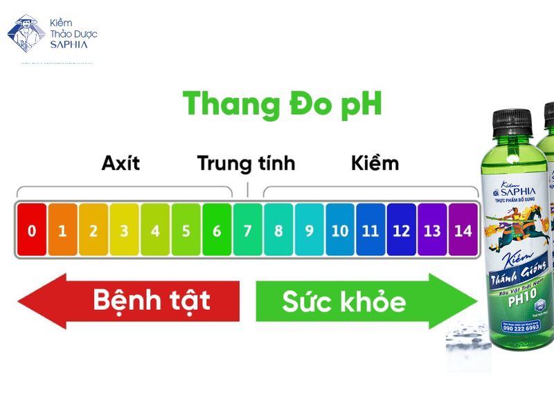 Bang Mau Nuoc Kiem 1