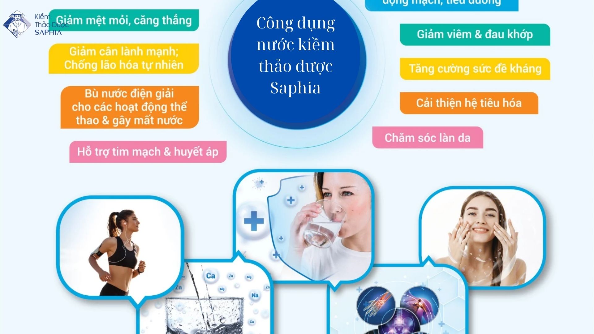 Công dụng của nước kiềm: Tác dụng & lợi ích cho sức khỏe