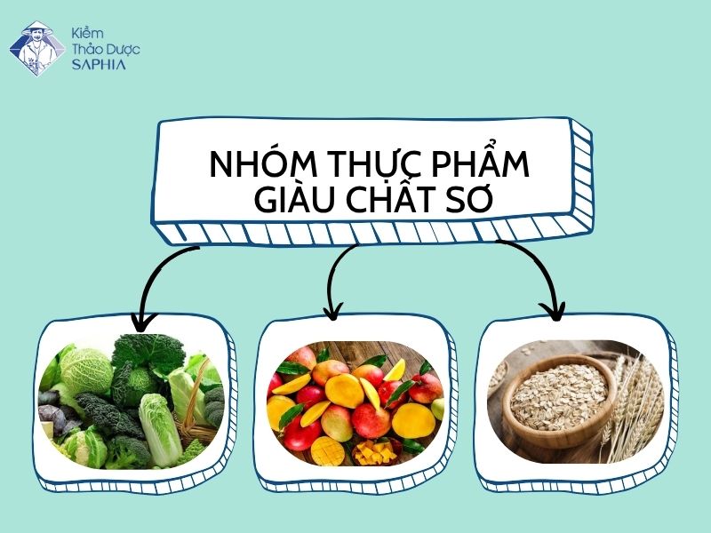 Cach Phong Tranh Ung Thu 3