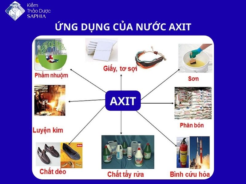 Nuoc Kiem Va Nuoc Axit 4 (2)