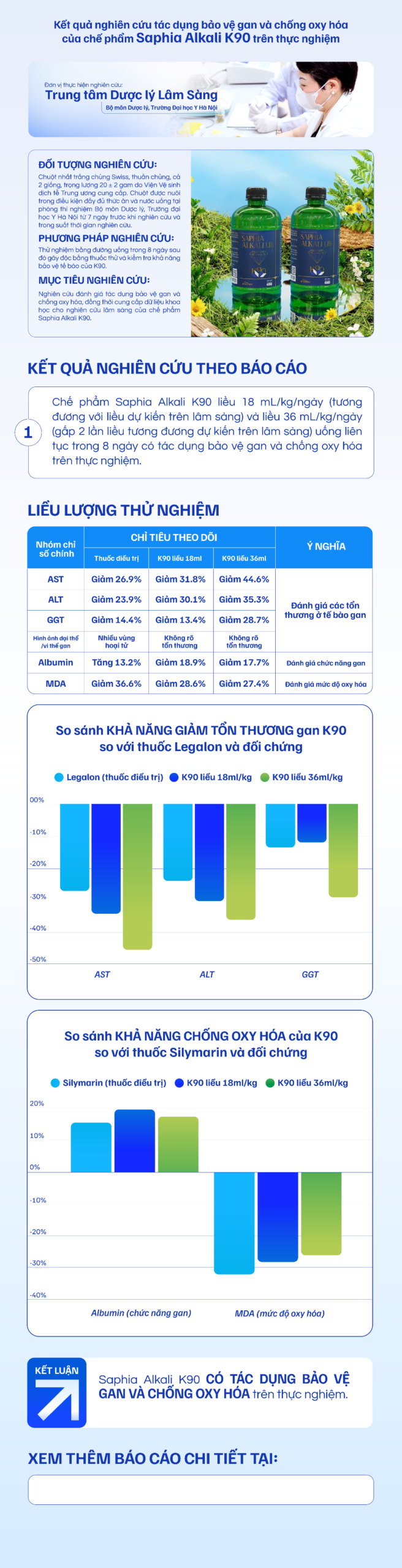 KẾT QUẢ NGHIÊN CỨU