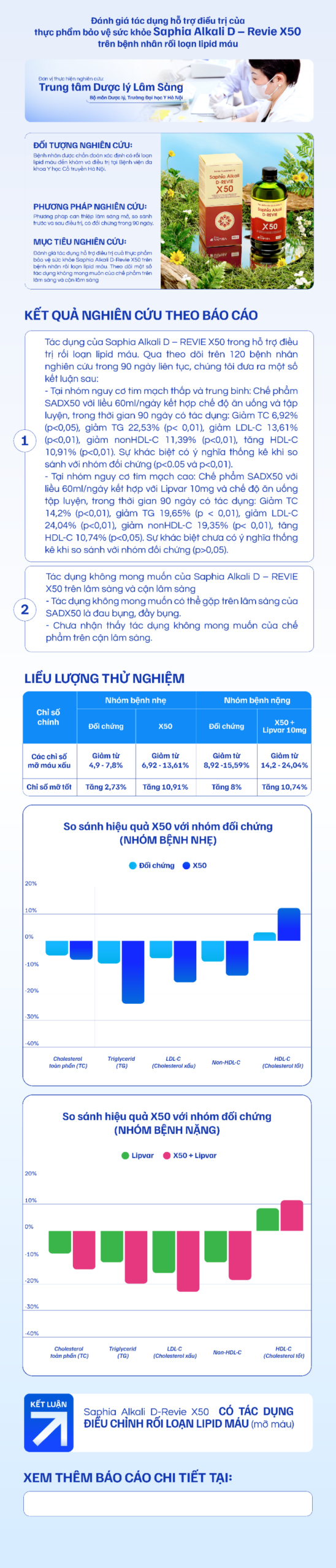 ĐÁNH GIÁ TÁC DỤNG